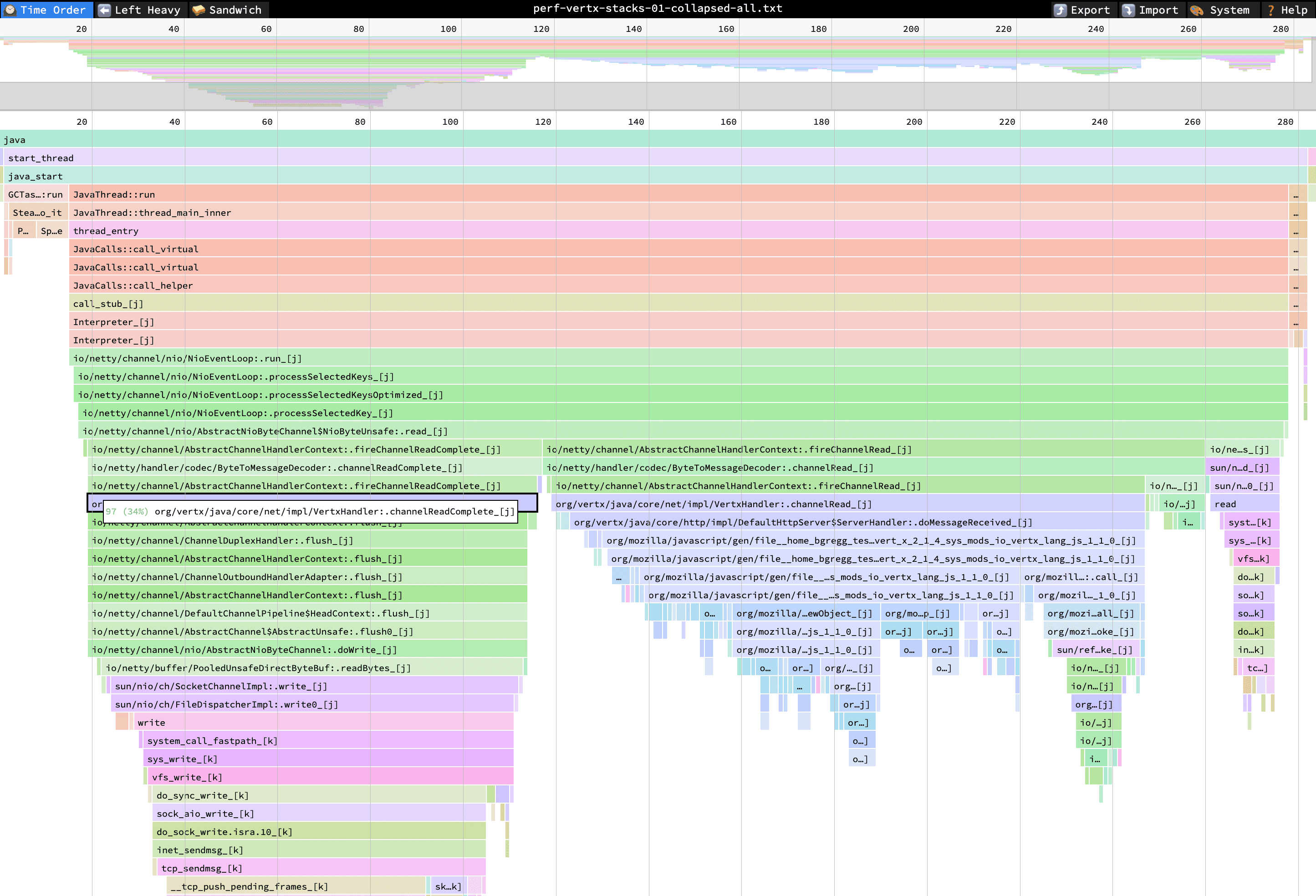 Flamegraph rendered using speedscope