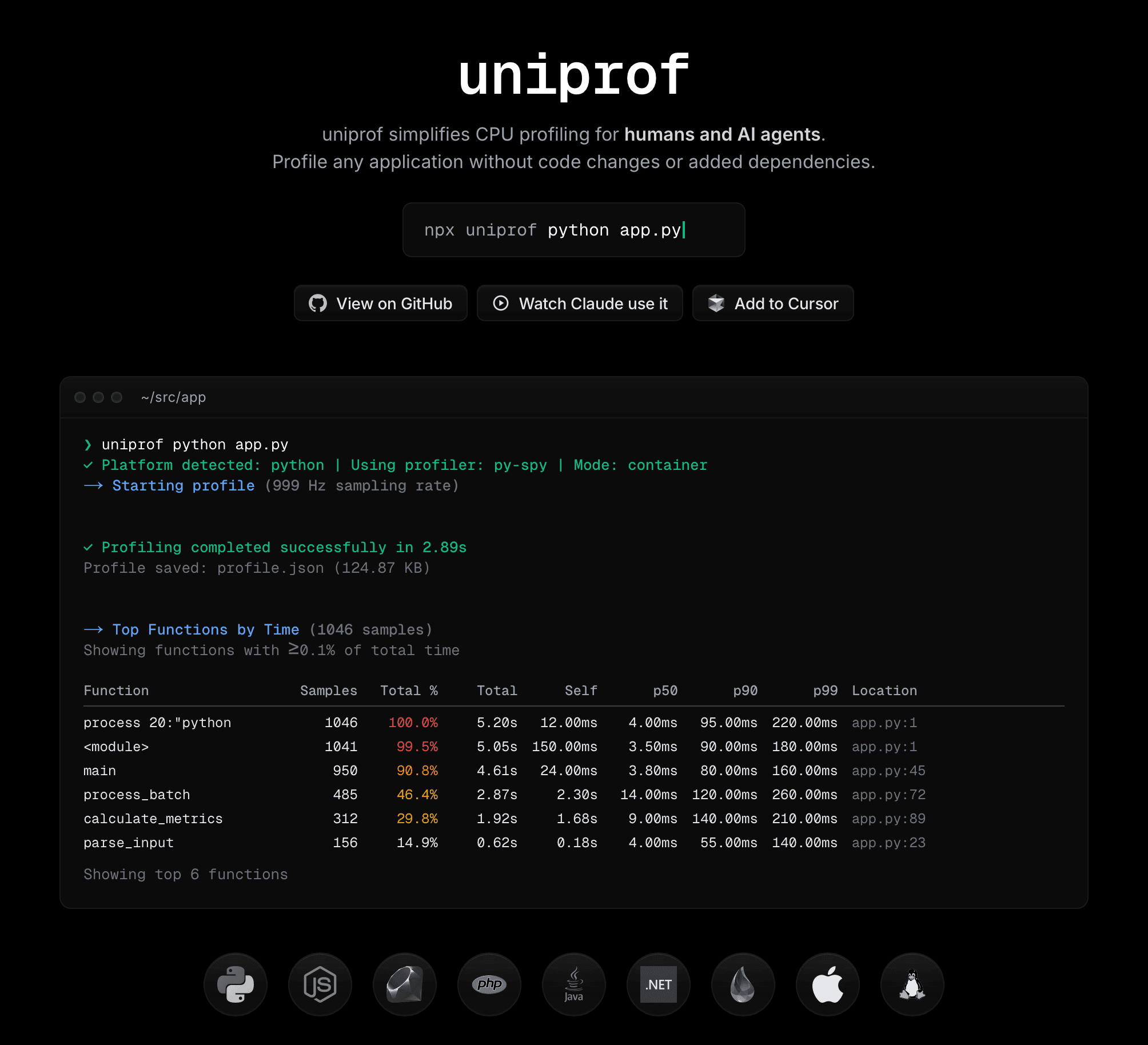 uniprof
